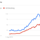 Illustration for article titled Ad-Blocking and Simpsons Paradox: Why Publishing Has Moved On For Now